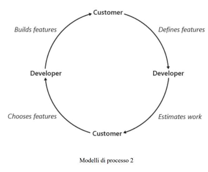 Modelli AGILE-1696866283947